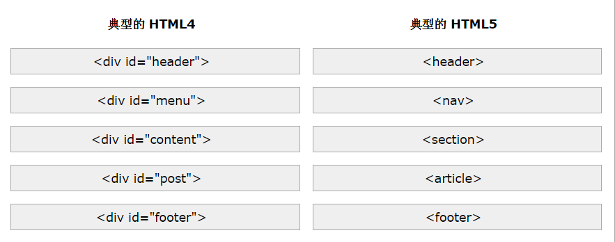html 如何实现 t  第1张