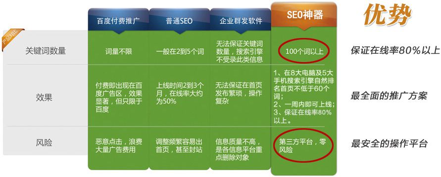 如何在SEO设置中屏蔽网站推广？  第1张