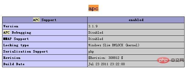 winodws中PHP中apc模块安装