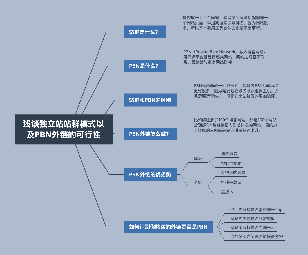 站群vps主机租用怎么管理  第1张