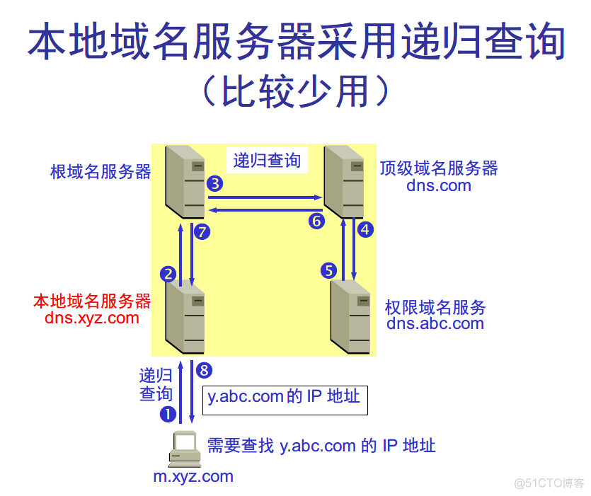 查询电脑服务器主机名_电脑端  第1张