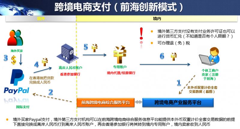 香港服务器助力跨境电商支付！实现无缝支付流程