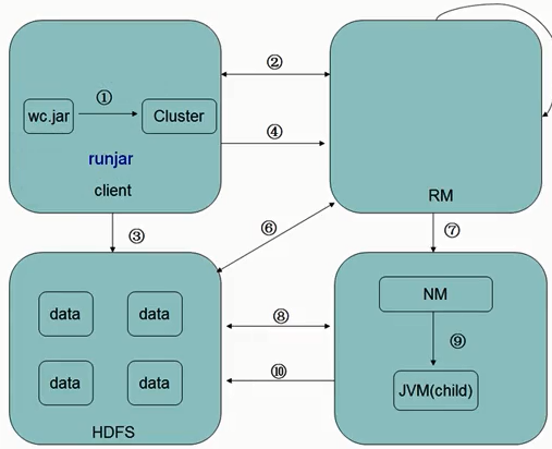 cuda和mapreduce_CUDA和CUDNN