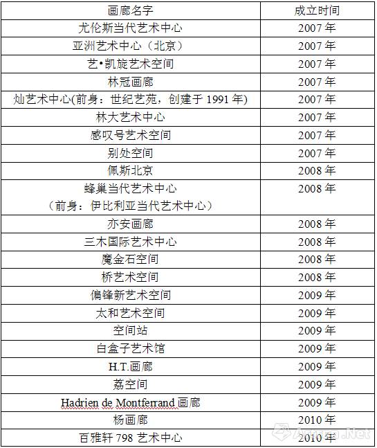 雅昌艺术网如何开店,雅昌网艺术网（雅昌艺术网注册会员收费吗）