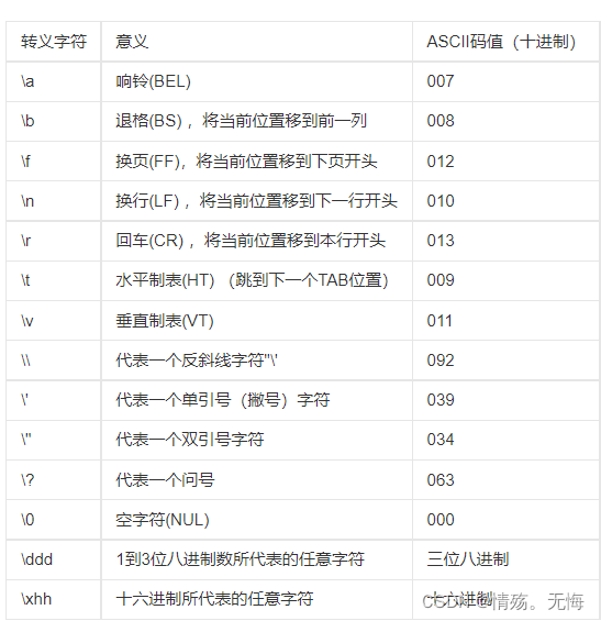 c语言转义字符怎么用  第1张