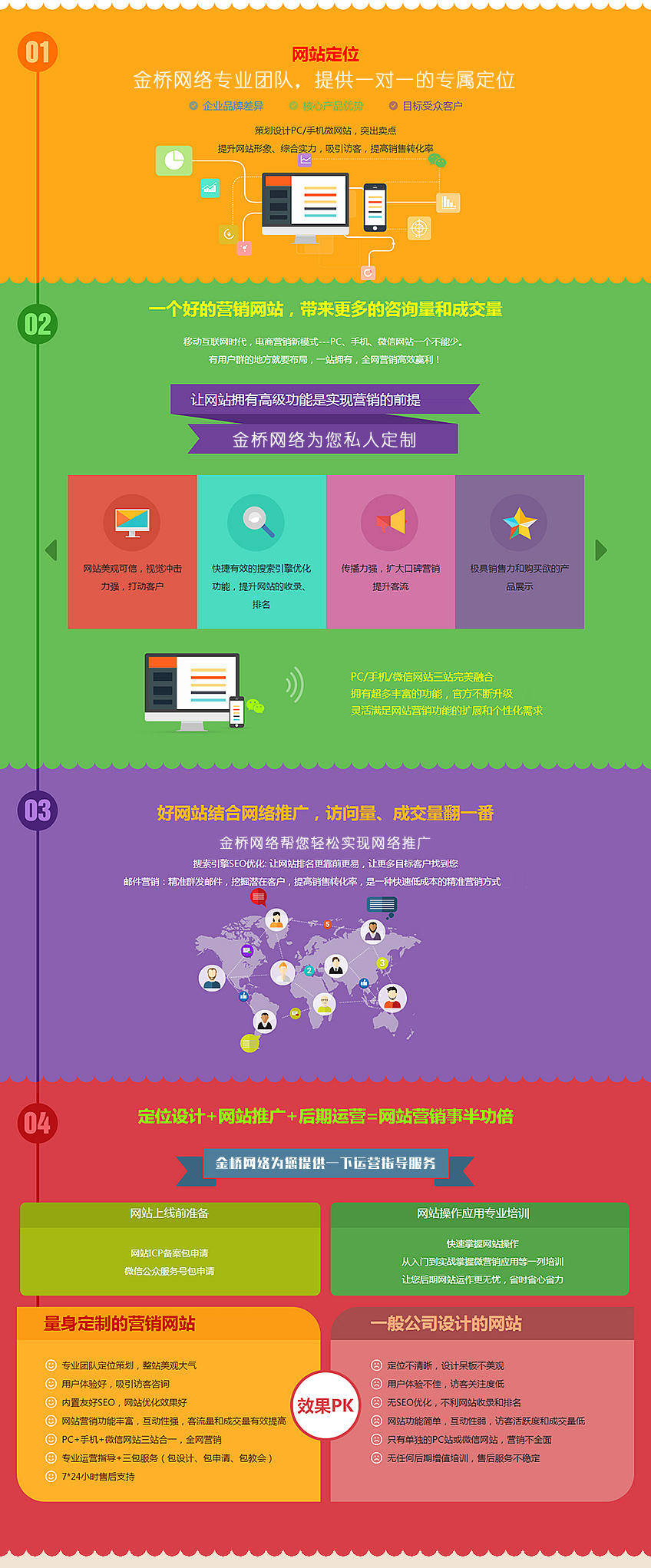 创意网站开发_网站备份  第1张
