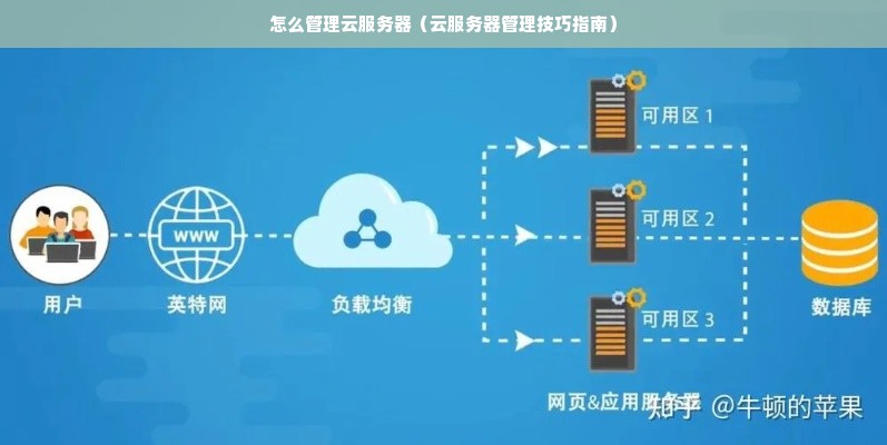 如何有效管理服务器空间？一份全面指南解析！