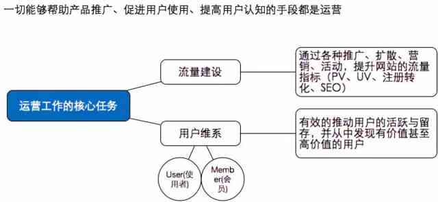 站群系统的运营手册：打造稳定、高效、优秀的站群系统