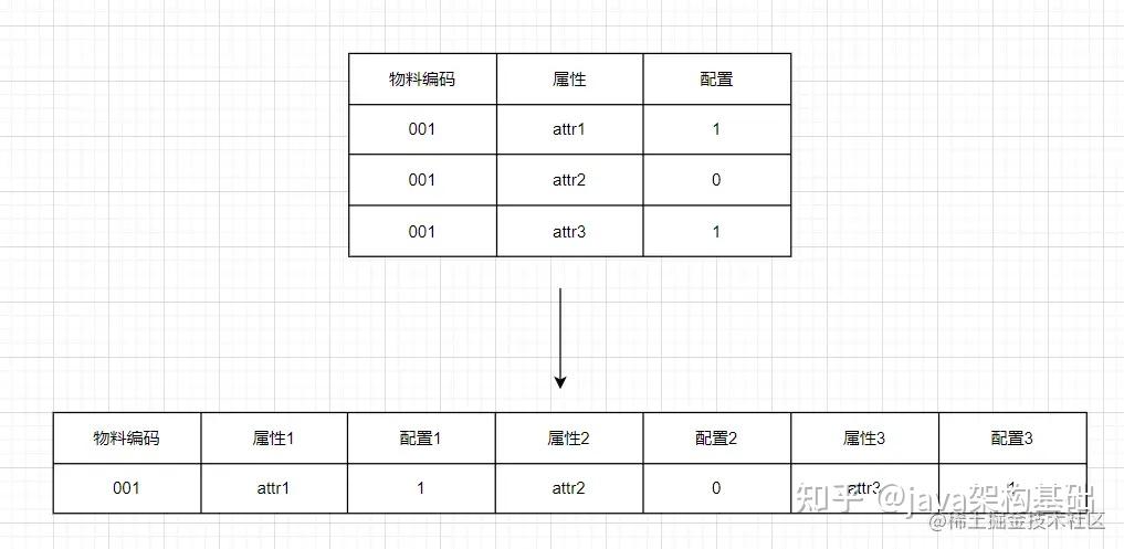 mysql多行变一行的方法是什么  第1张
