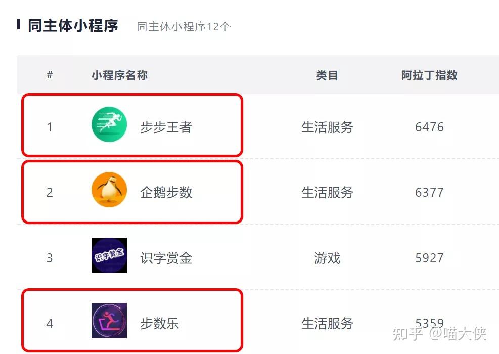 微信小程序哪个挣钱多 微信小程序哪个可以赚钱赚的多的  第1张