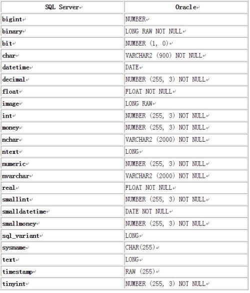sql中bit数据类型怎么赋值  第1张