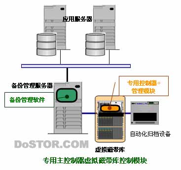 服务器主机专用操作系统简介 (服务器主机专用系统)  第1张