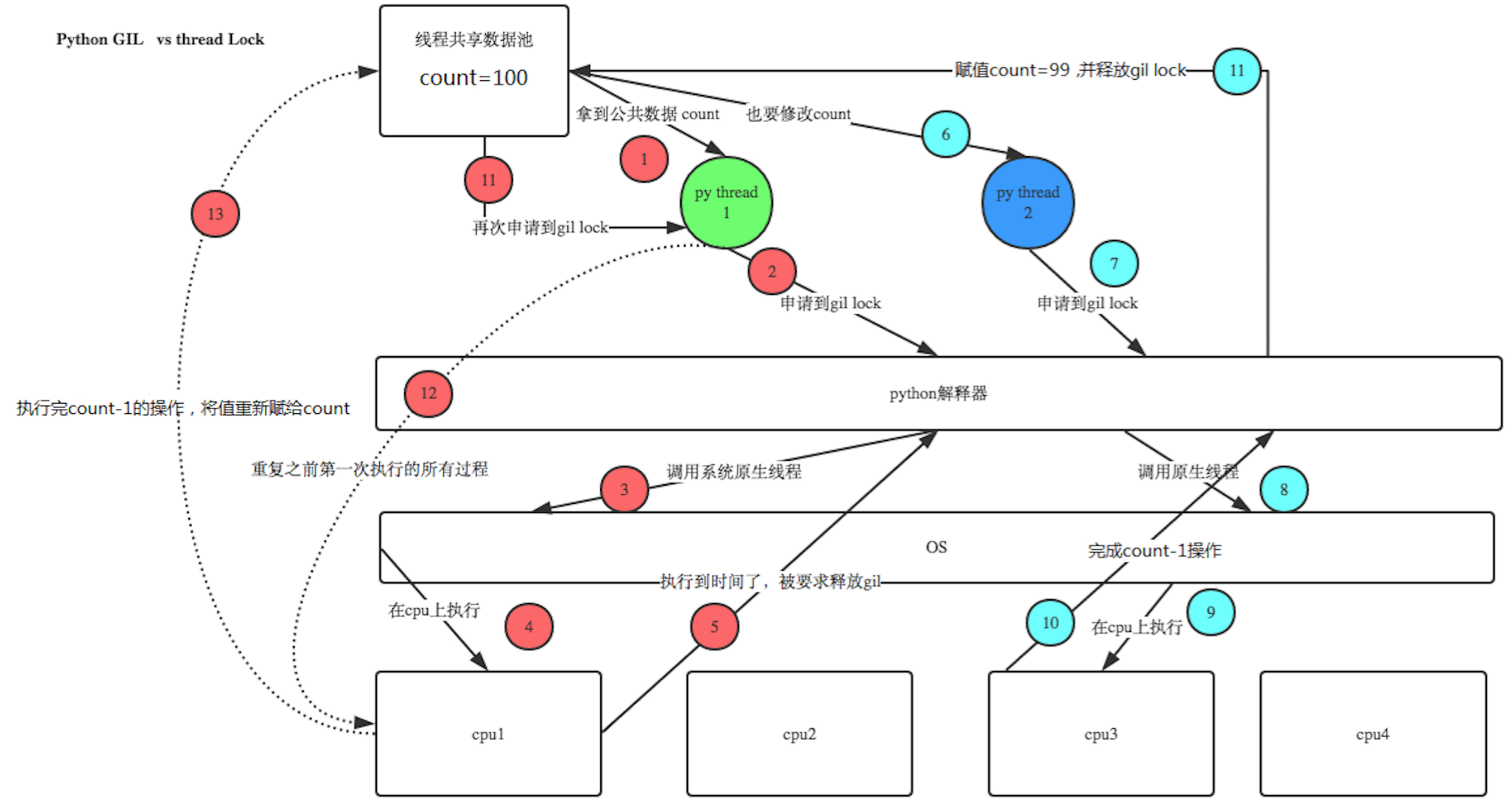 python协程_Python