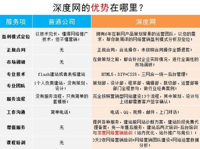 为什么要办个网站,办个网站的好处  第1张