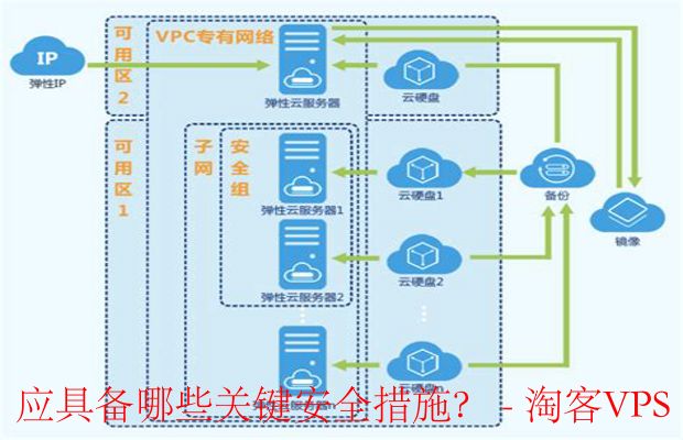 云主机如何建立安全规则  第1张