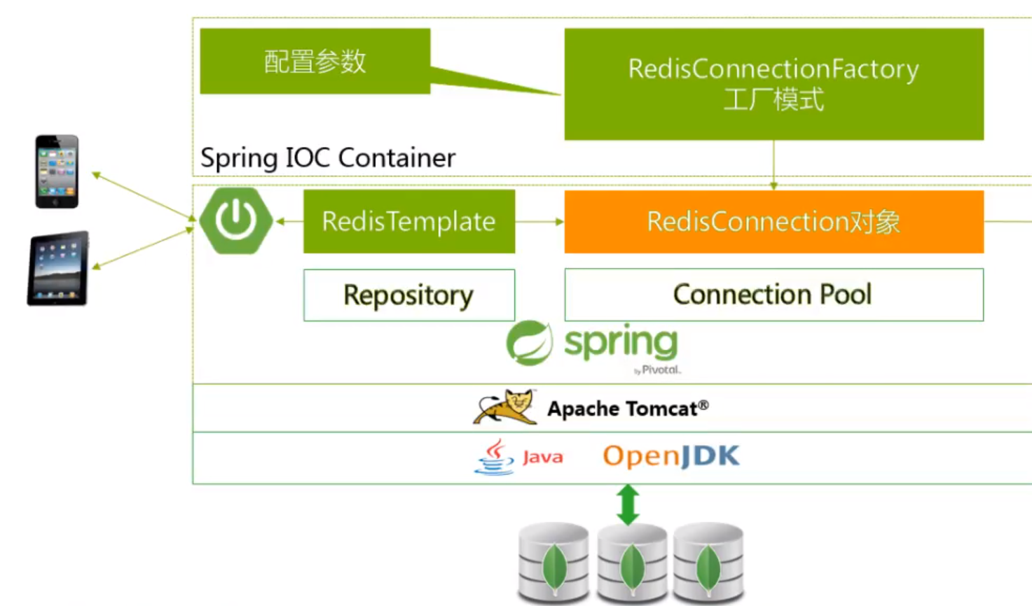 spring redis 序列化  第1张