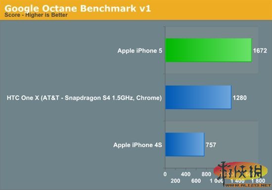 iPhone6系列与iPhone5系列在性能和设计上有哪些显著差异？  第1张