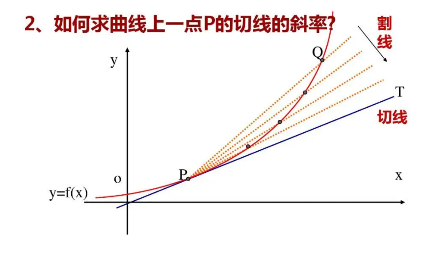 如何解读斜率图？  第1张
