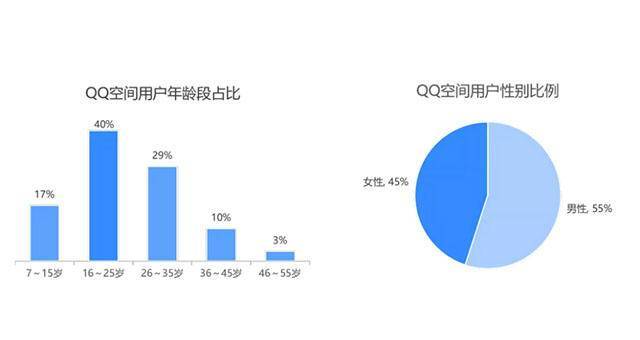 如何巧妙结合QQ空间与威客平台，实现在线赚钱的目标？  第1张