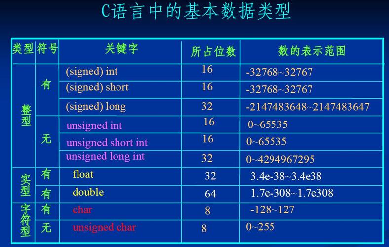 如何深入理解并有效运用C语言中的char类型？  第1张