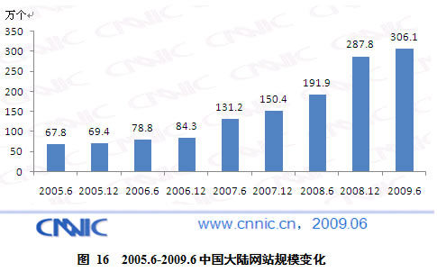 探究com网站域名的历史与未来发展趋势  第1张
