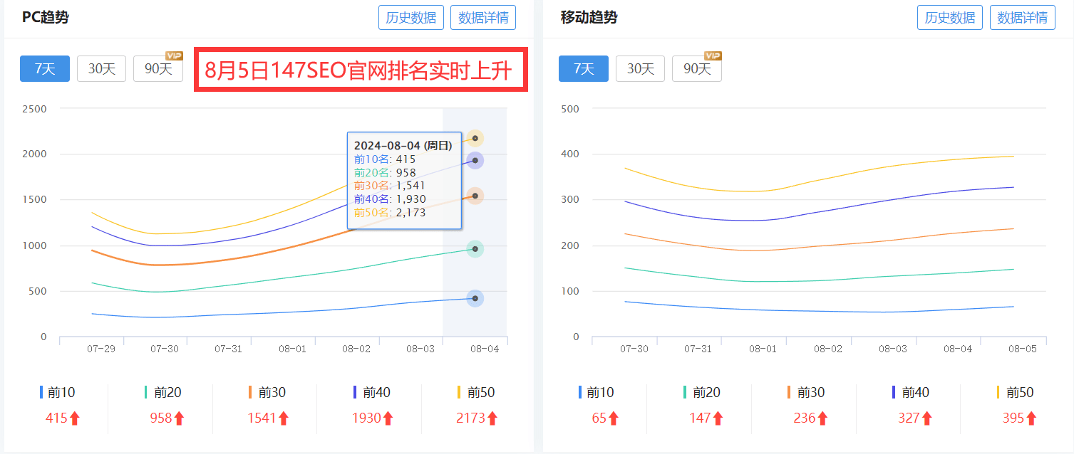 精词快排SEO不限指数任意关键词1元|天最快最快隔天上首页(seo关键词快排软件)  第1张