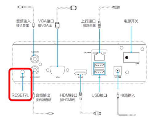 如何设置萤石云服务器的密码？  第1张