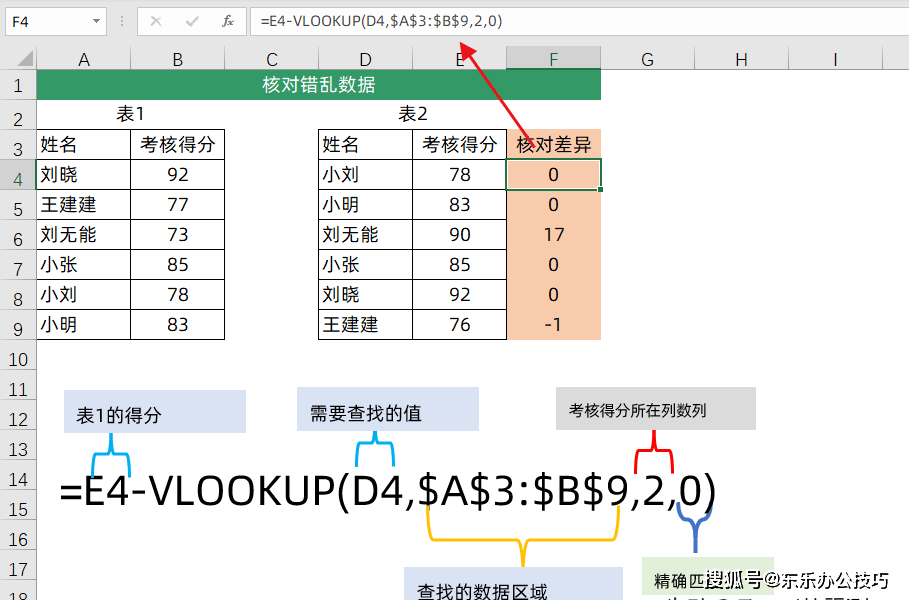 VLOOK函数是什么？如何使用它进行数据查找？