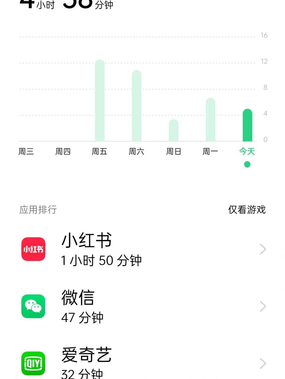 为什么应用使用时间不显示oppo  第1张