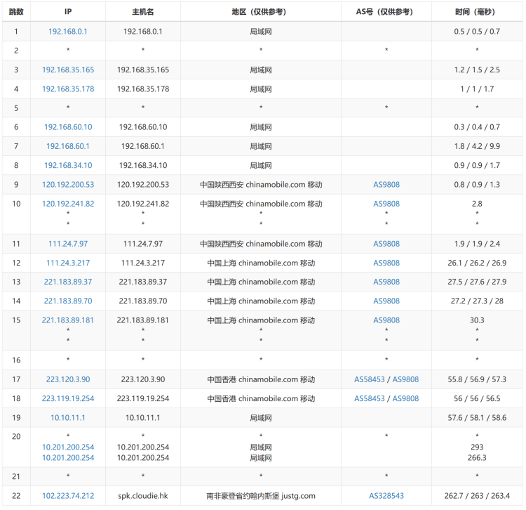 justg：南非CN2 GIA线路（南非g5）  第1张