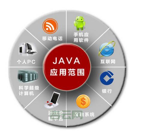 什么是Java主机,快速稳定安全可靠的选择  第1张