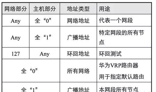 本地ip是什么,深入了解本地ip地址  第1张