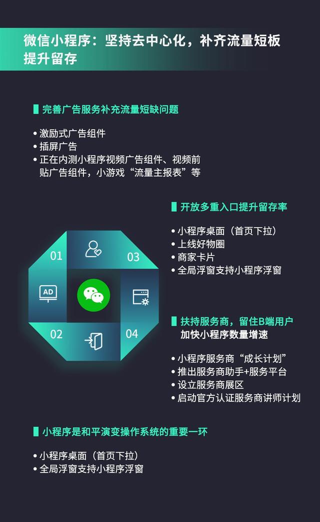 对于第一次做微信小程序的应该选择什么行业？G口带宽适用于小程序的什么阶段？  第1张