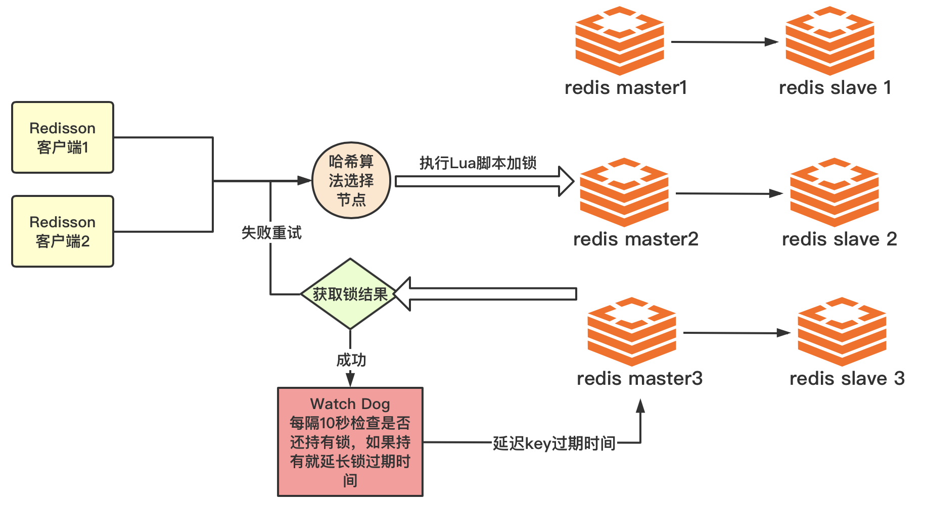 redis分布式锁的实现方式有哪些  第1张