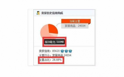 淘宝店铺主营类目在哪里设置，淘宝新开店铺怎么弄店铺主营类目的简单介绍  第1张