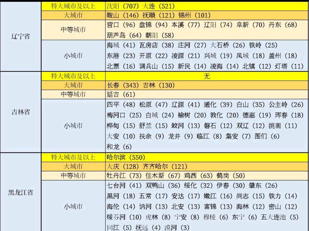 辽宁活跃ip段的数量是多少,辽宁活跃ip段的特点及意义  第1张