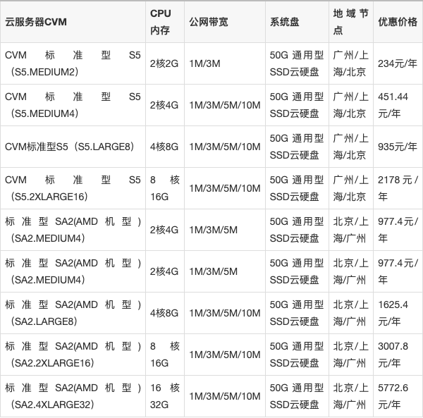 上海服务器机柜租赁价格（上海服务器机柜租赁价格表）  第1张