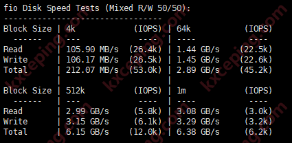 白色云：160元|年|512MB内存|10GB SSD硬盘|800GB流量|2.5Gbps端口|KVM|德国BGP|圣何塞4837  第1张