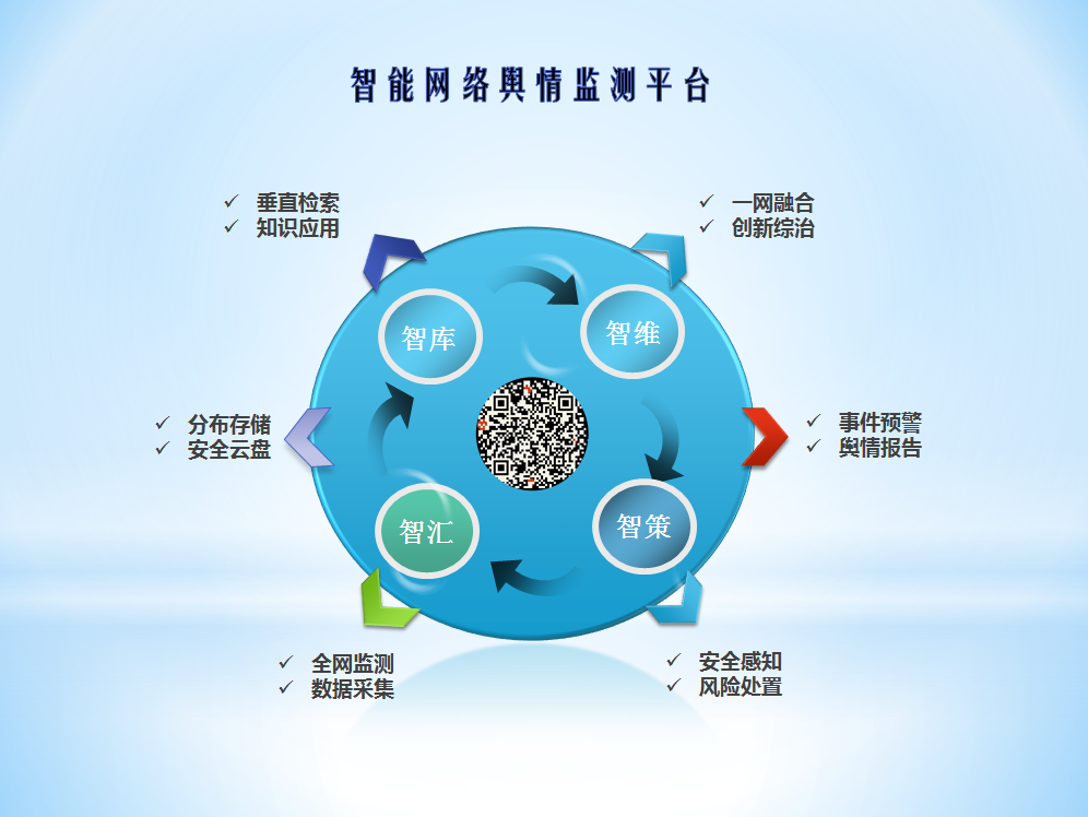 智慧舆情介绍  第1张