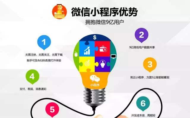 南京小程序定制开发是什么,南京小程序定制开发的重要性  第1张