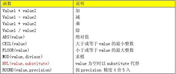 oracle函数大全教程  第1张