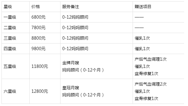 重庆vps主机租用价格是多少钱  第1张