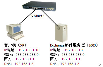 企业邮件服务器如何选择端口