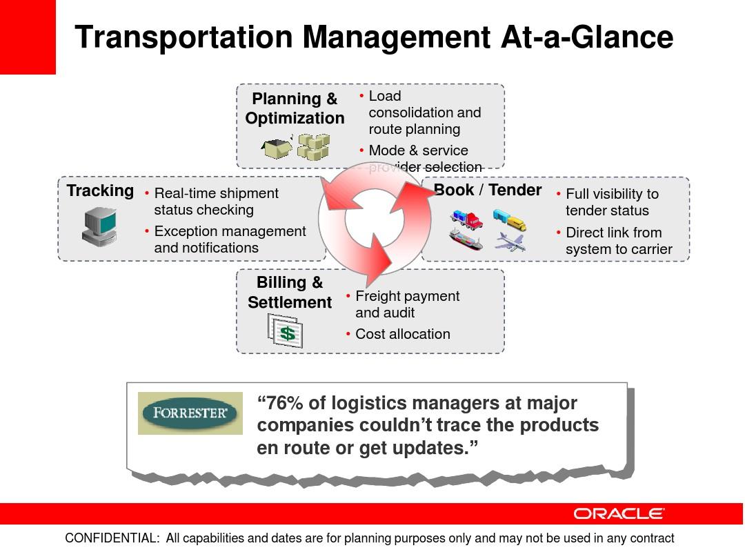 Oracle AUM 一个便捷灵活的自动管理系统