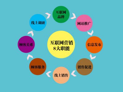 网络营销途径有哪些,掌握网络营销途径
