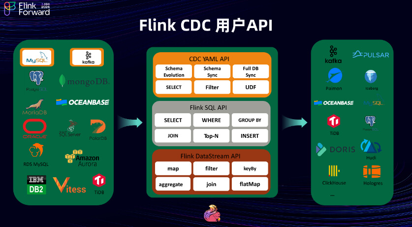 Flink CDC里kingbaseES谁用过啊？