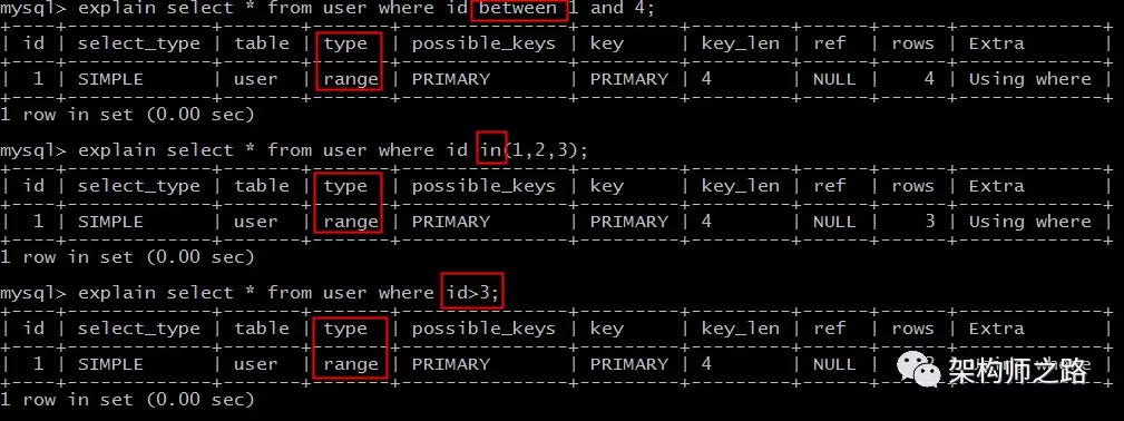 mysql explain中key_len的含义以及计算方法  第1张