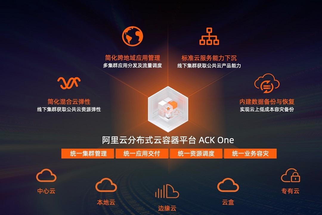 新网与阿里服务器合作推出全球首款智能云存储产品