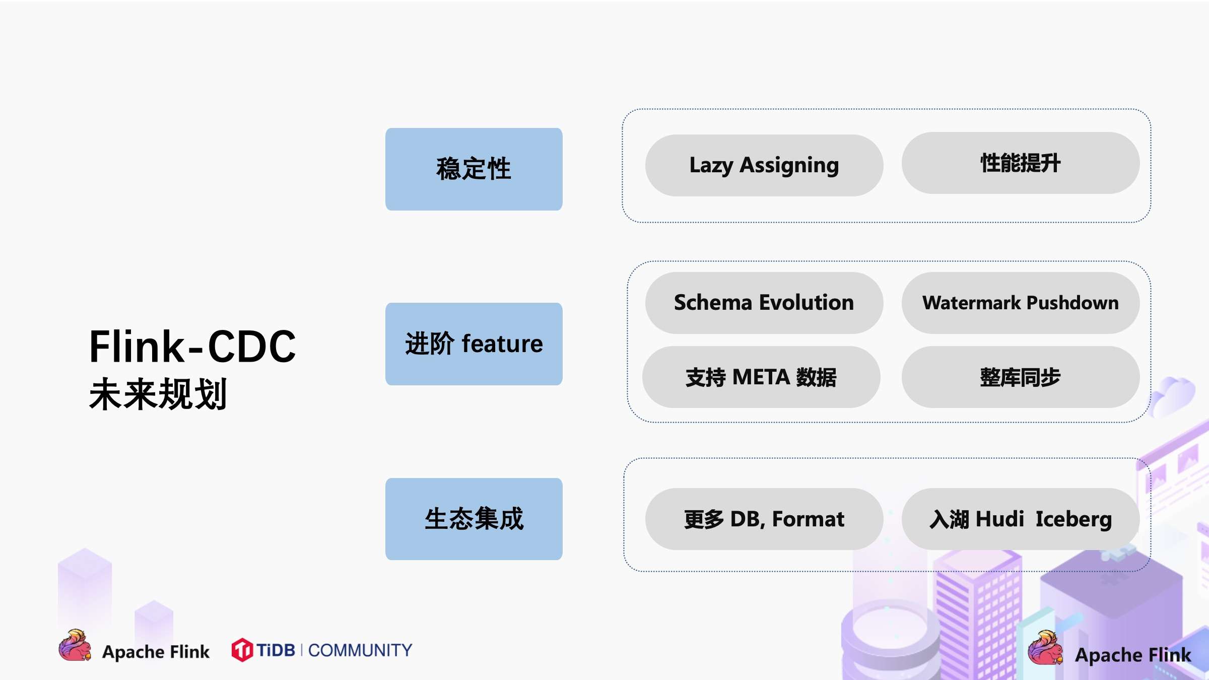 Flink CDC里就是这里给少了是吧？