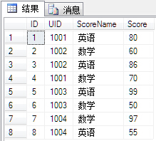 sql查询出各科成绩最好的学生信息  第1张